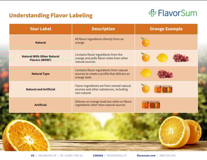 What Is a Natural WONF? Deciphering Flavor Labeling Acronyms